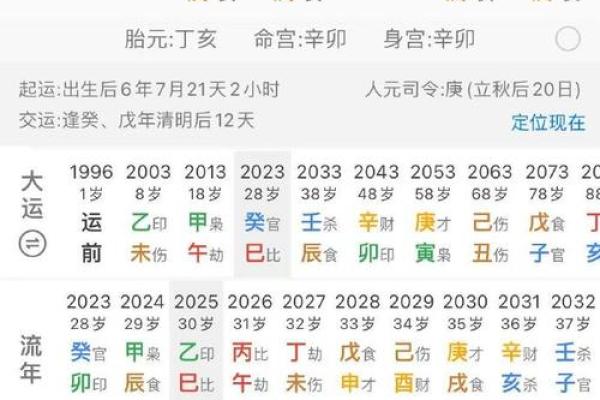免费八字姓名预测