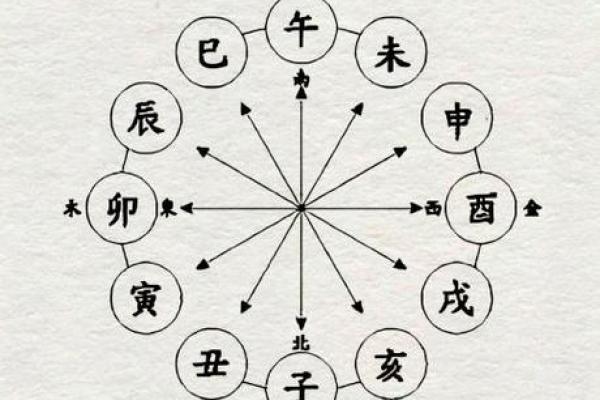 八字地支有寅辰,八字辰与寅的关系