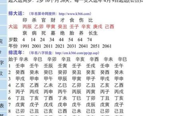 袁天罡男女称骨算命：二两九钱命运详解