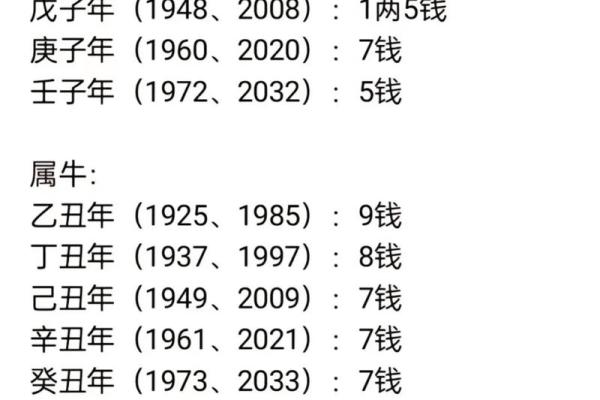 袁天罡男女称骨算命：二两九钱命运详解