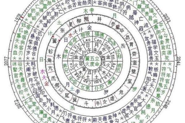 生活不顺去算命管用吗女