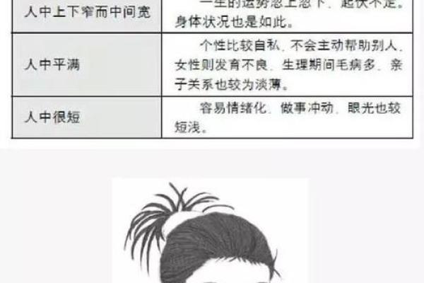 右眼睛下面长白毛算命