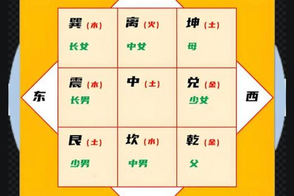 东南屋房子风水好