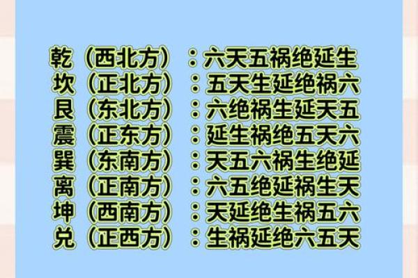八宅风水开门断诀