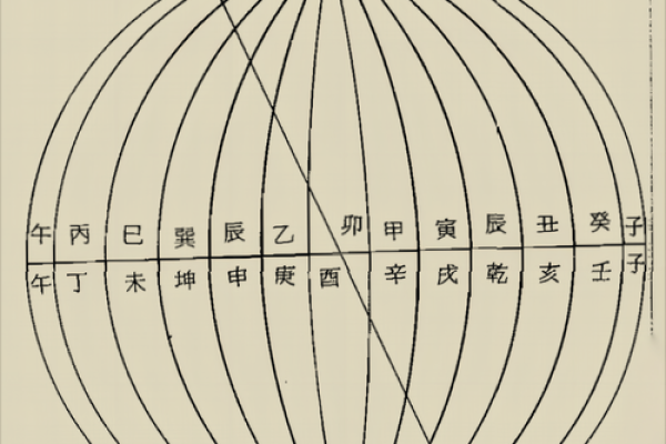 真太阳算命