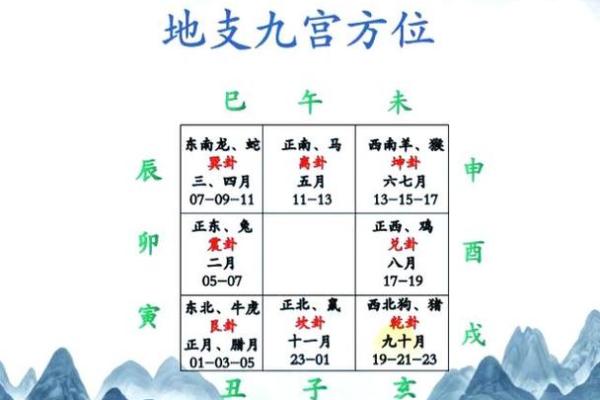 奇门遁甲算命方法