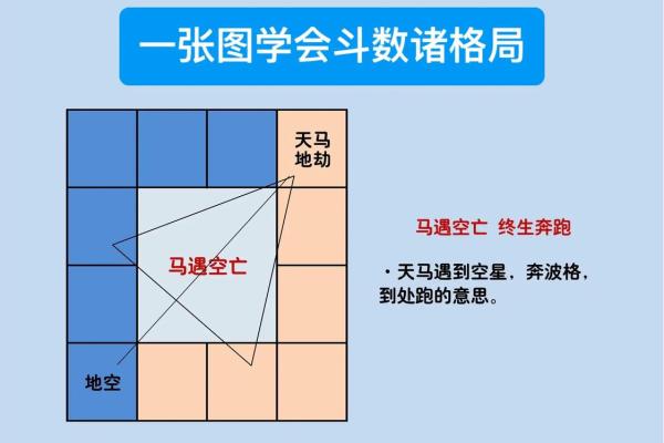 紫薇斗数加吉