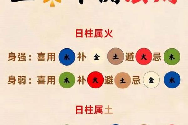 水木相生格局八字