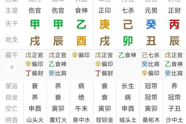 八字看一生运程