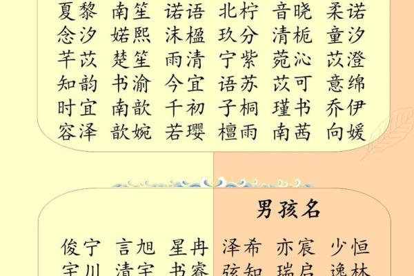 人名八字