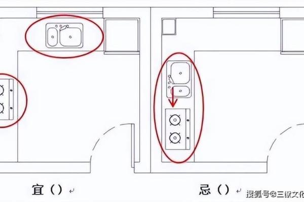 厨房的风水布局