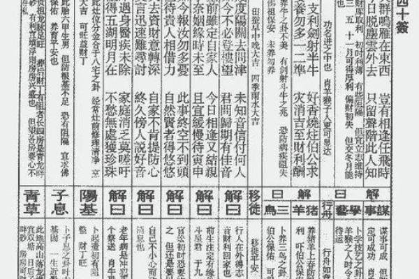 王公灵签详解