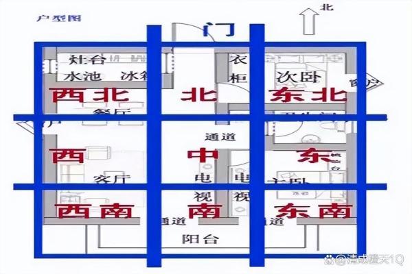 风水分析买房子好不好