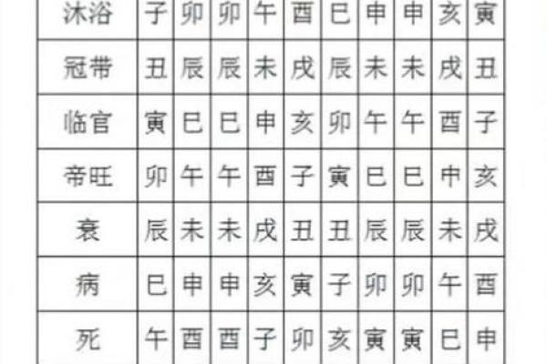 王德峰讲座八字命理讲,八字命理必背口诀