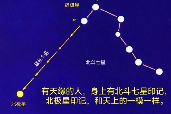 紫薇星君与紫薇大帝的区别在哪里