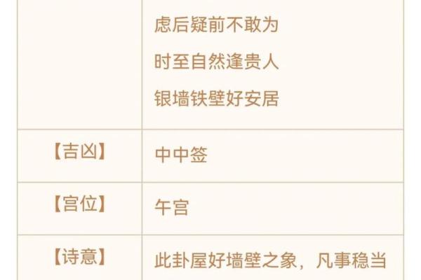 观世音菩萨灵签解签71