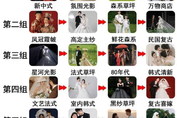 结婚照摆放位置风水禁忌那方位好