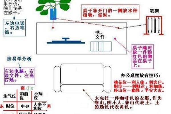 写字楼办公室风水学的讲究与禁忌须知