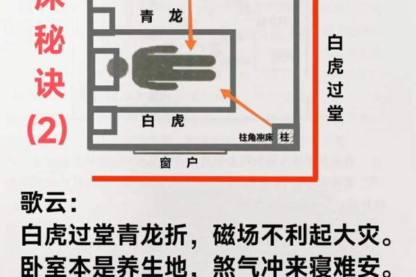 卧室门的风水，卧室门的风水尺寸