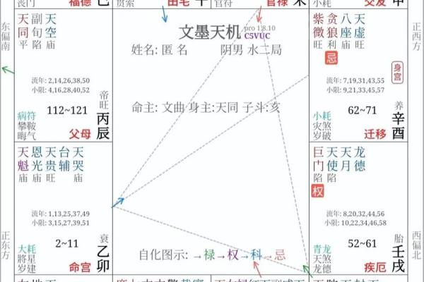 紫薇斗数大限怎么算
