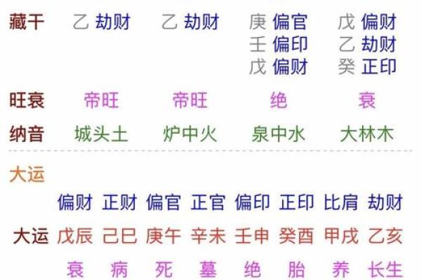 甲申日出生八字解析与未来发展趋势
