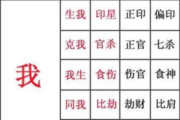 八字最后两字怎么确定