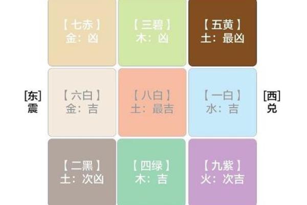 风水五黄煞最怕什么忌讳须知
