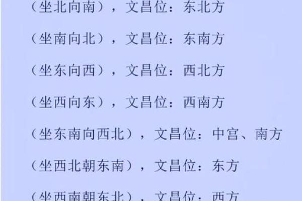 生辰八字与房子朝向