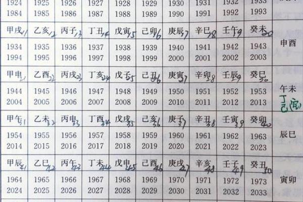 八字在线测流年运势