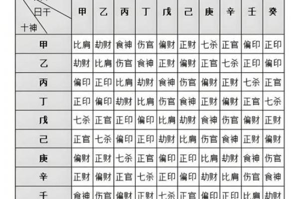 盲派八字命理怎么样看命运