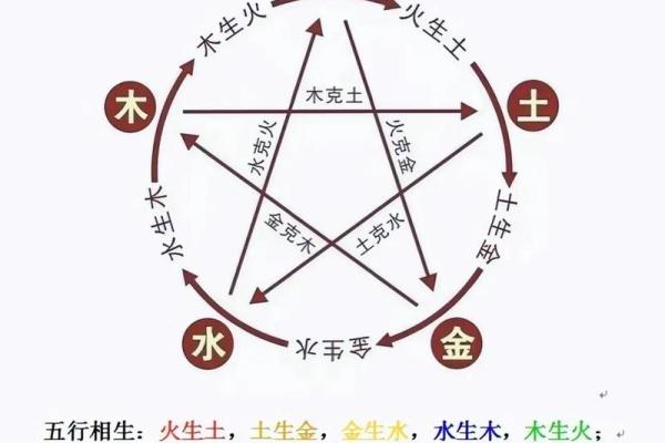 八字相克的人在一起会怎样，八字相克的人在一起要怎么化解