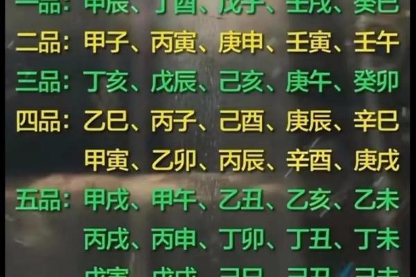 八字属性是看日柱还是年柱