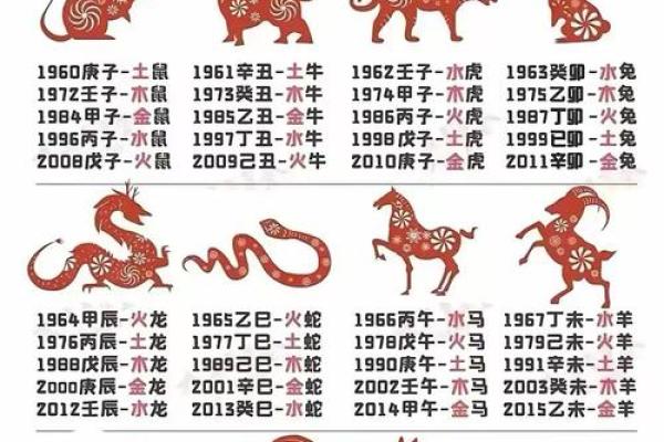 五行查询生辰八字查五行