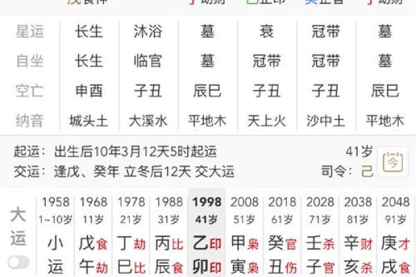 怎么看八字什么命格男