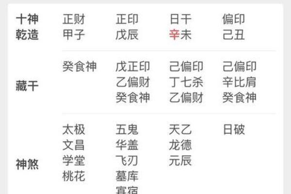 夫妻的八字