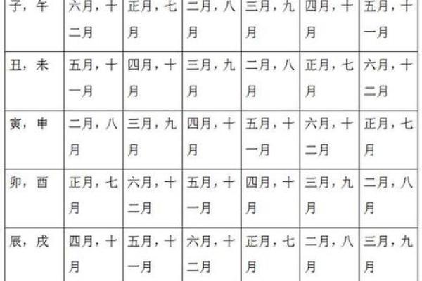 四柱八字配偶