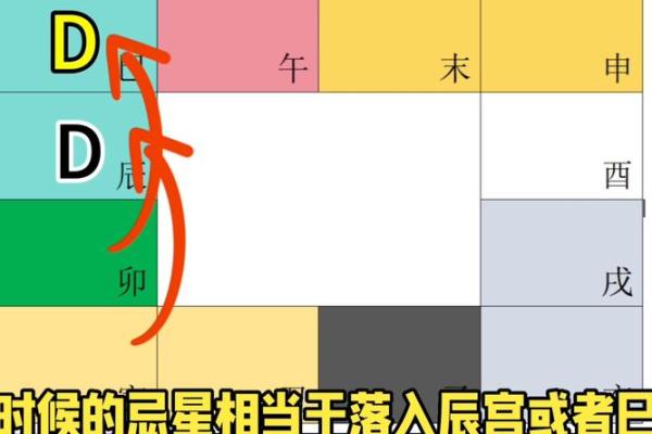 紫薇斗数看丢东西