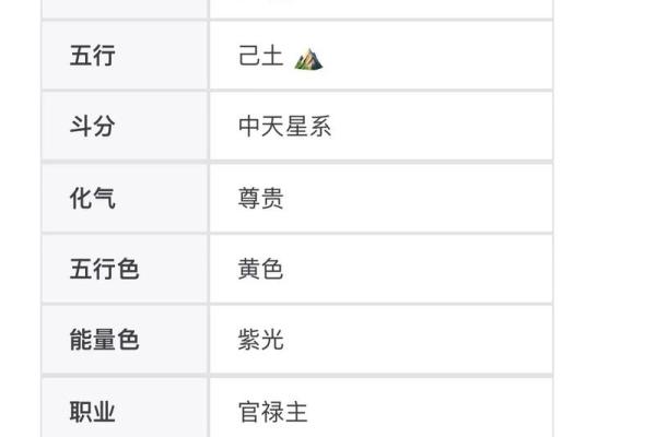 紫薇斗数灵不灵