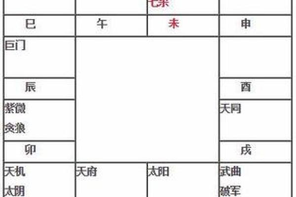 紫微斗数廉贞星在财帛宫