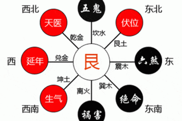 风水学五行缺什么最可怕都有哪些解释