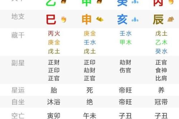 9婚姻算命