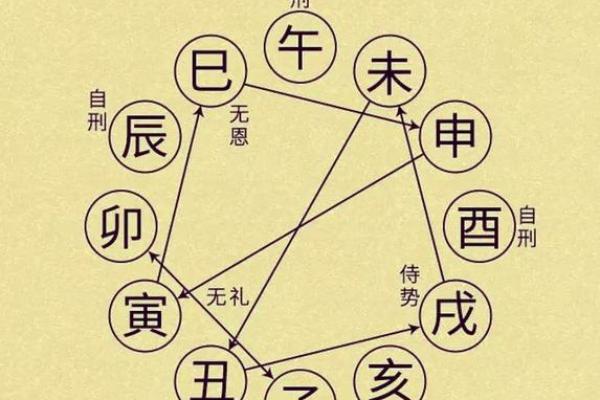 算命要防口舌是什么意思