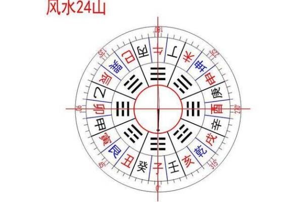 风水宝地寻阴宅方法及点穴秘诀