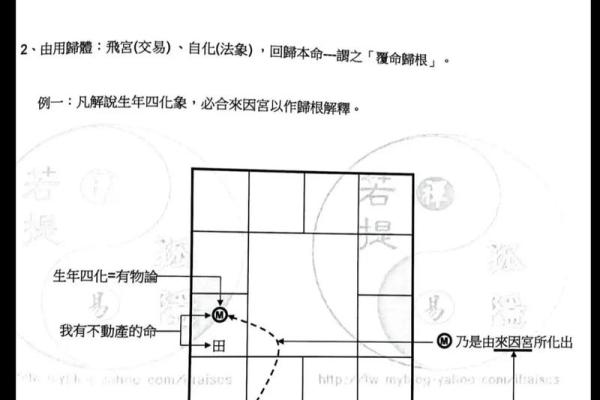 紫微斗数之四化论断法详释: 宫位太极变换 紫微斗数之四化论断法详释: 宫位太极变换