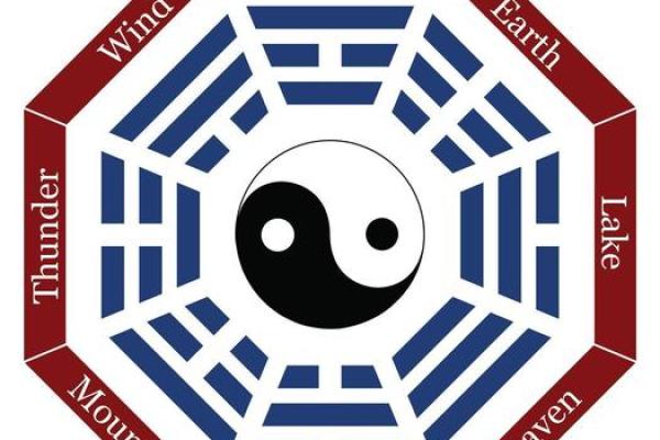 八字中代表道教的元素，了解一下！