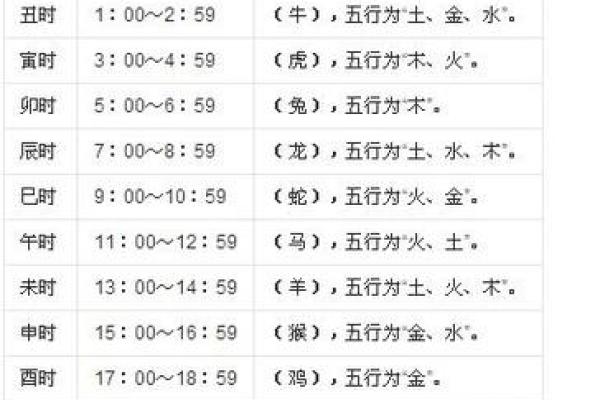 生辰八字格局中富贵命命格解析