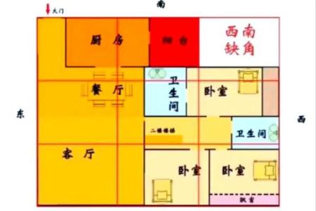 房子的风水和布局