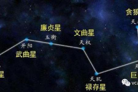 南斗七星紫薇斗数