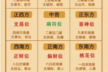 测试名字命格查询吉凶