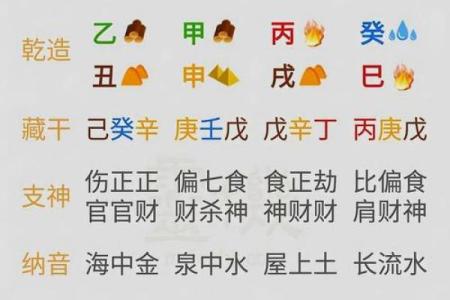 八字当官标志解析：如何从八字中看职业与财富分析！